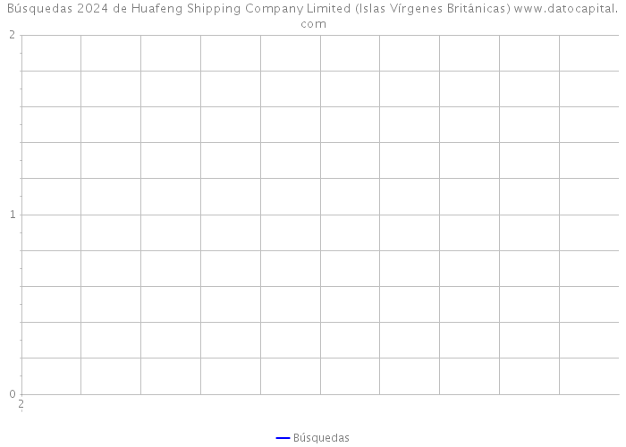 Búsquedas 2024 de Huafeng Shipping Company Limited (Islas Vírgenes Británicas) 