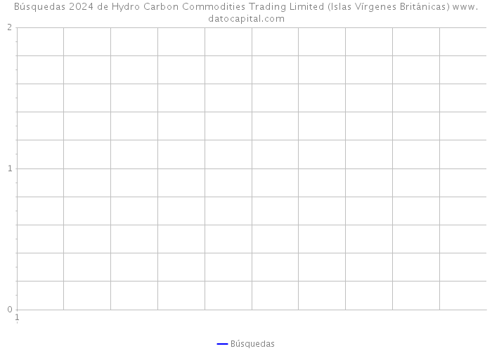Búsquedas 2024 de Hydro Carbon Commodities Trading Limited (Islas Vírgenes Británicas) 