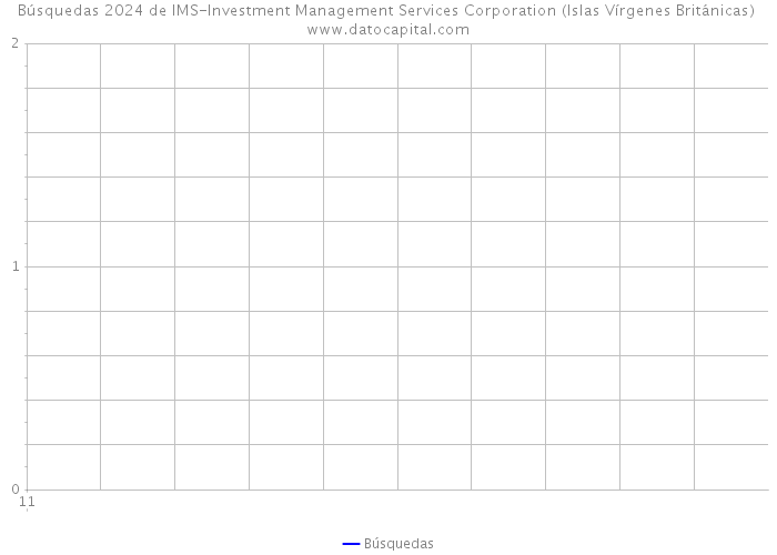 Búsquedas 2024 de IMS-Investment Management Services Corporation (Islas Vírgenes Británicas) 