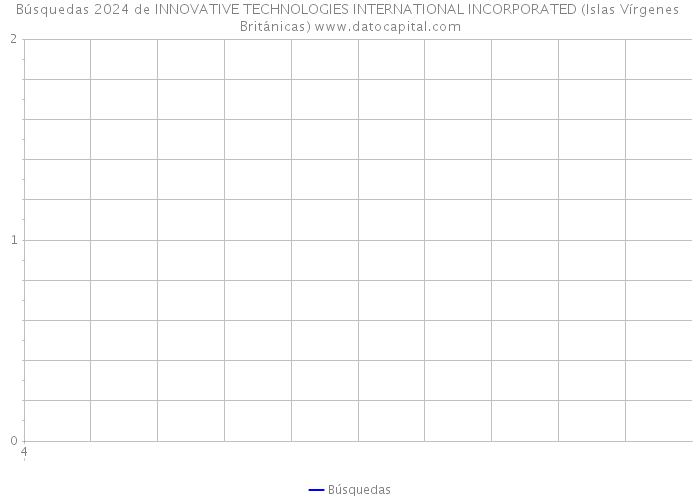 Búsquedas 2024 de INNOVATIVE TECHNOLOGIES INTERNATIONAL INCORPORATED (Islas Vírgenes Británicas) 