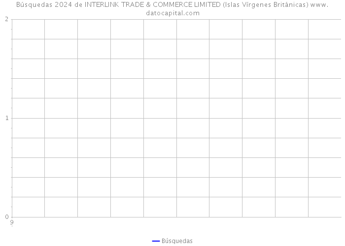 Búsquedas 2024 de INTERLINK TRADE & COMMERCE LIMITED (Islas Vírgenes Británicas) 