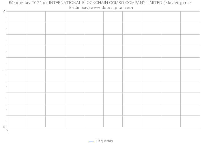 Búsquedas 2024 de INTERNATIONAL BLOCKCHAIN COMBO COMPANY LIMITED (Islas Vírgenes Británicas) 