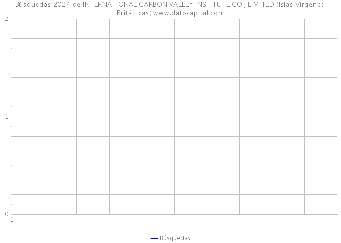 Búsquedas 2024 de INTERNATIONAL CARBON VALLEY INSTITUTE CO., LIMITED (Islas Vírgenes Británicas) 