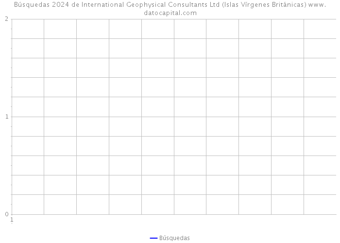 Búsquedas 2024 de International Geophysical Consultants Ltd (Islas Vírgenes Británicas) 