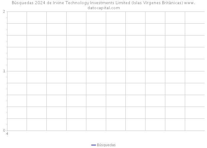 Búsquedas 2024 de Irvine Technology Investments Limited (Islas Vírgenes Británicas) 
