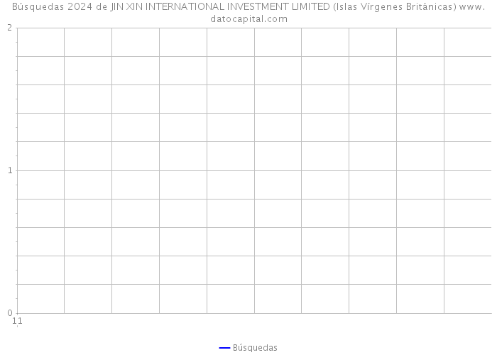 Búsquedas 2024 de JIN XIN INTERNATIONAL INVESTMENT LIMITED (Islas Vírgenes Británicas) 