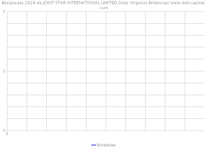 Búsquedas 2024 de JOINT STAR INTERNATIONAL LIMITED (Islas Vírgenes Británicas) 