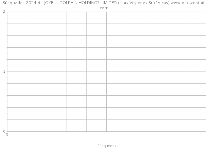 Búsquedas 2024 de JOYFUL DOLPHIN HOLDINGS LIMITED (Islas Vírgenes Británicas) 