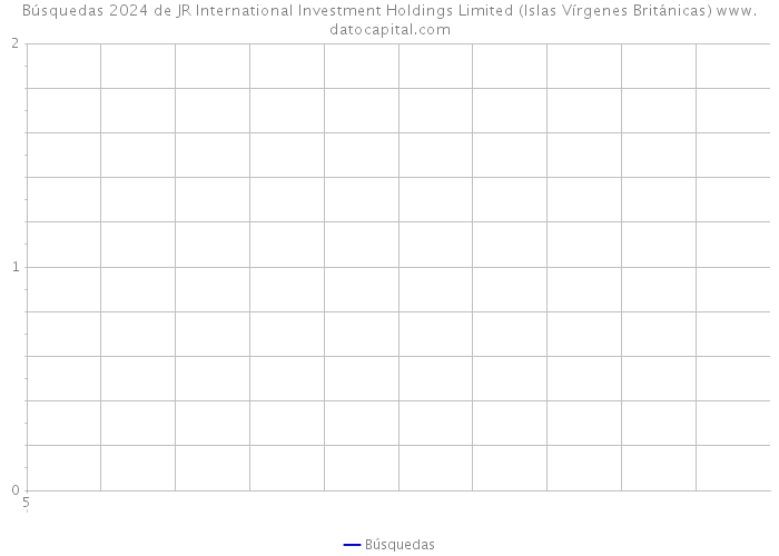 Búsquedas 2024 de JR International Investment Holdings Limited (Islas Vírgenes Británicas) 