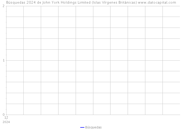Búsquedas 2024 de John York Holdings Limited (Islas Vírgenes Británicas) 