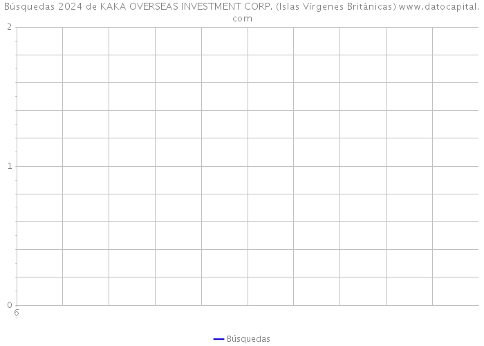 Búsquedas 2024 de KAKA OVERSEAS INVESTMENT CORP. (Islas Vírgenes Británicas) 