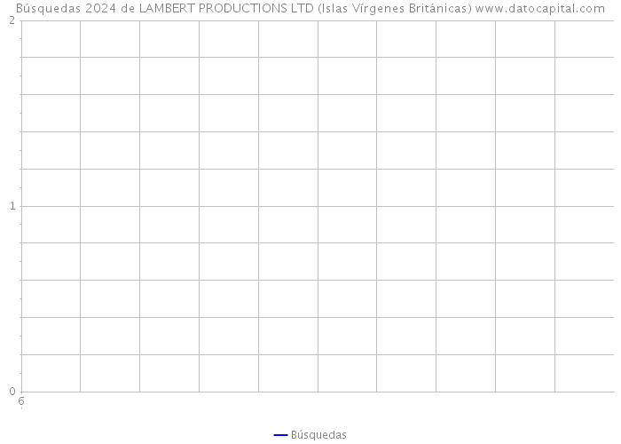 Búsquedas 2024 de LAMBERT PRODUCTIONS LTD (Islas Vírgenes Británicas) 