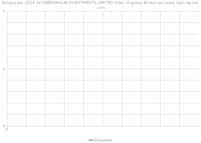 Búsquedas 2024 de LEBENSRAUM INVESTMENTS LIMITED (Islas Vírgenes Británicas) 