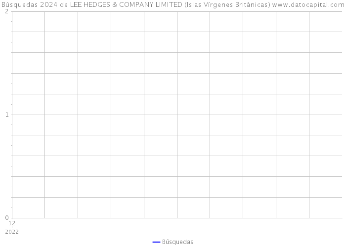 Búsquedas 2024 de LEE HEDGES & COMPANY LIMITED (Islas Vírgenes Británicas) 