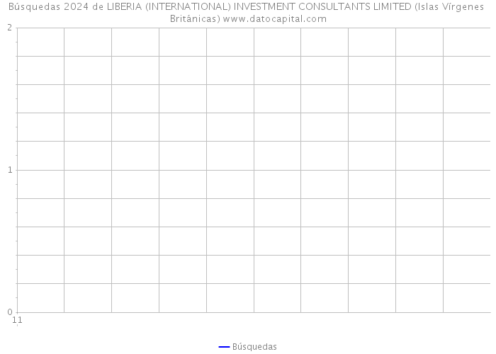 Búsquedas 2024 de LIBERIA (INTERNATIONAL) INVESTMENT CONSULTANTS LIMITED (Islas Vírgenes Británicas) 