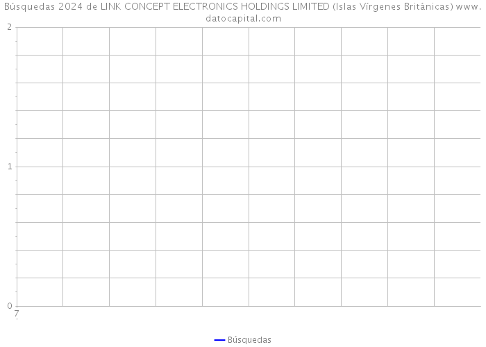 Búsquedas 2024 de LINK CONCEPT ELECTRONICS HOLDINGS LIMITED (Islas Vírgenes Británicas) 