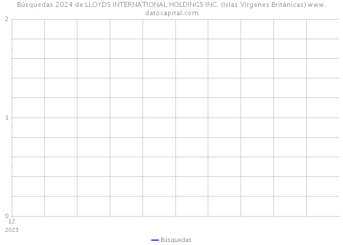 Búsquedas 2024 de LLOYDS INTERNATIONAL HOLDINGS INC. (Islas Vírgenes Británicas) 