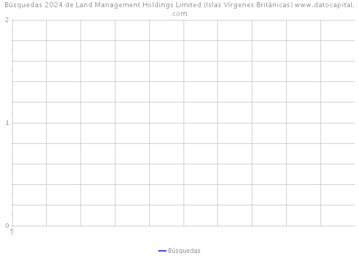 Búsquedas 2024 de Land Management Holdings Limited (Islas Vírgenes Británicas) 