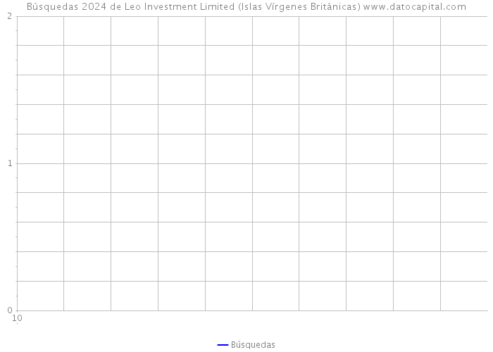 Búsquedas 2024 de Leo Investment Limited (Islas Vírgenes Británicas) 