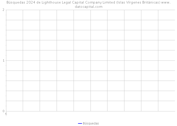 Búsquedas 2024 de Lighthouse Legal Capital Company Limited (Islas Vírgenes Británicas) 