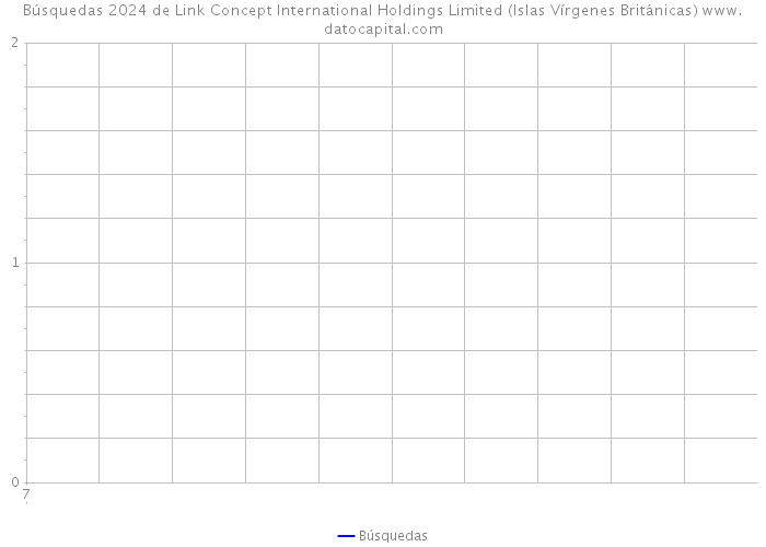 Búsquedas 2024 de Link Concept International Holdings Limited (Islas Vírgenes Británicas) 
