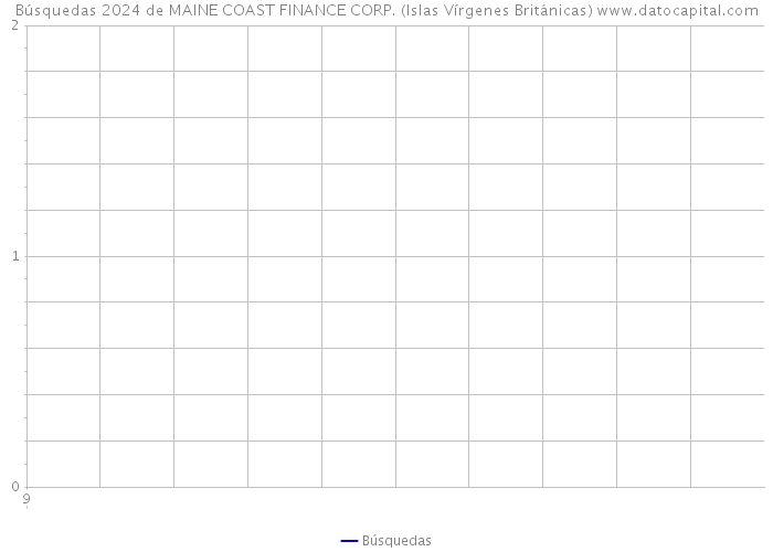 Búsquedas 2024 de MAINE COAST FINANCE CORP. (Islas Vírgenes Británicas) 