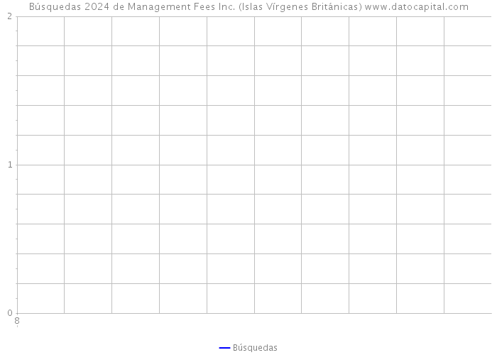 Búsquedas 2024 de Management Fees Inc. (Islas Vírgenes Británicas) 