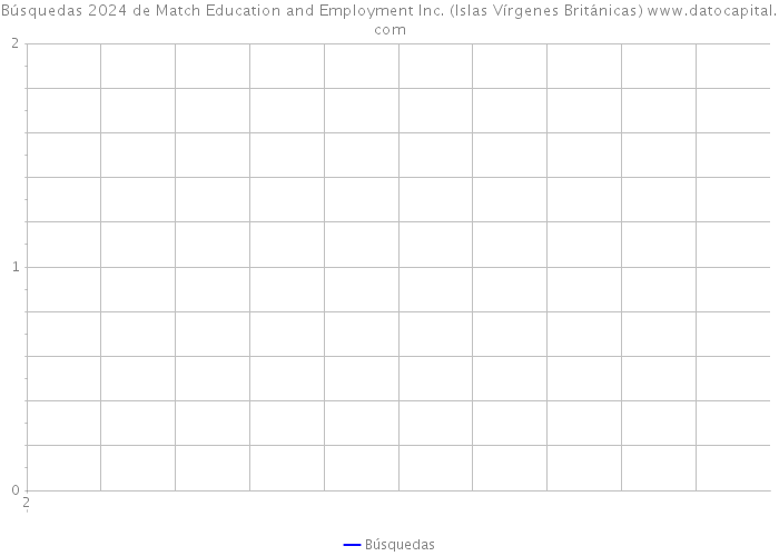Búsquedas 2024 de Match Education and Employment Inc. (Islas Vírgenes Británicas) 