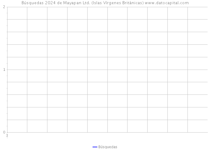 Búsquedas 2024 de Mayapan Ltd. (Islas Vírgenes Británicas) 