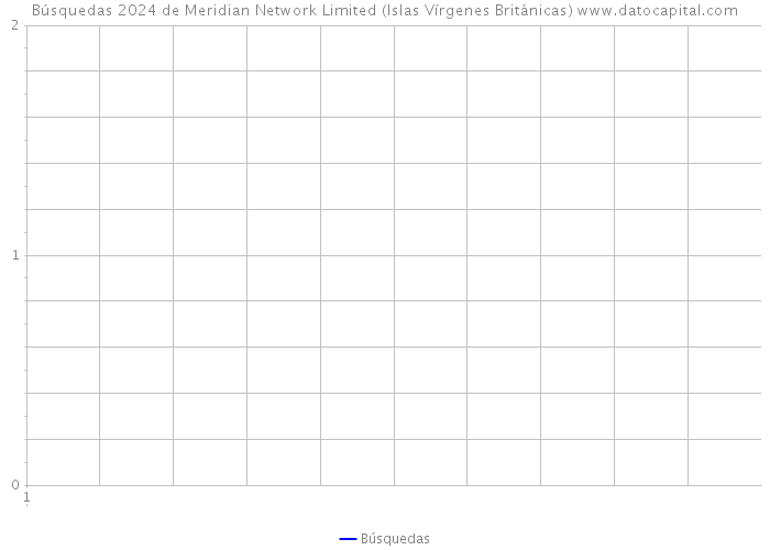 Búsquedas 2024 de Meridian Network Limited (Islas Vírgenes Británicas) 