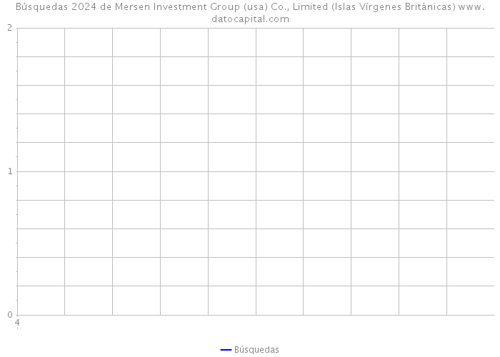 Búsquedas 2024 de Mersen Investment Group (usa) Co., Limited (Islas Vírgenes Británicas) 