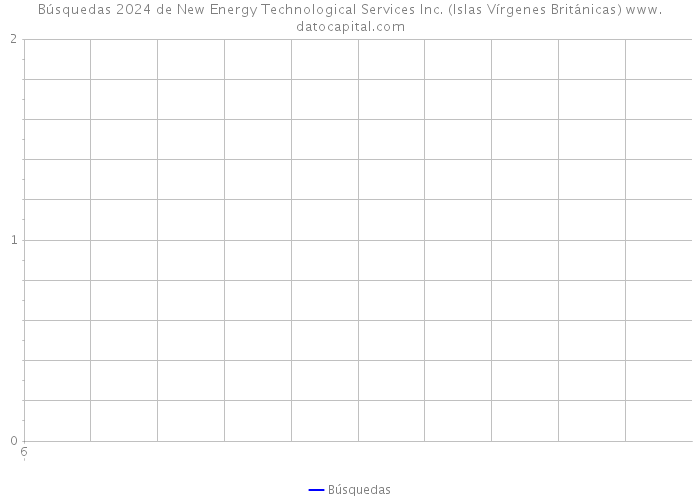 Búsquedas 2024 de New Energy Technological Services Inc. (Islas Vírgenes Británicas) 