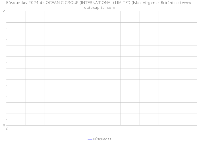 Búsquedas 2024 de OCEANIC GROUP (INTERNATIONAL) LIMITED (Islas Vírgenes Británicas) 