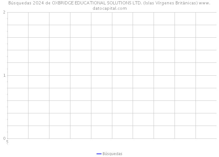 Búsquedas 2024 de OXBRIDGE EDUCATIONAL SOLUTIONS LTD. (Islas Vírgenes Británicas) 