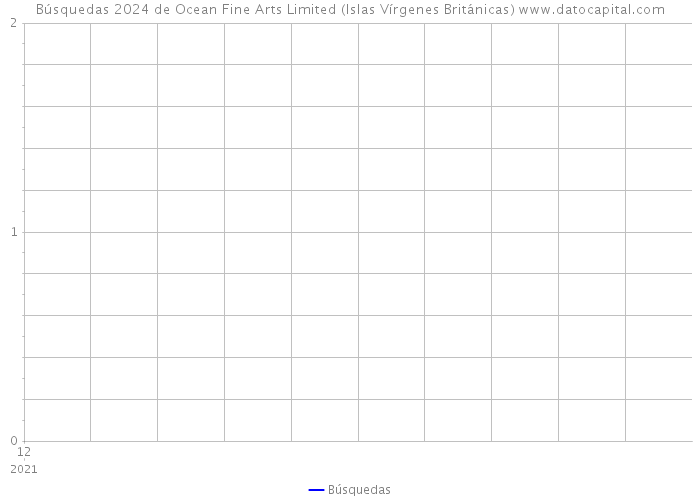 Búsquedas 2024 de Ocean Fine Arts Limited (Islas Vírgenes Británicas) 