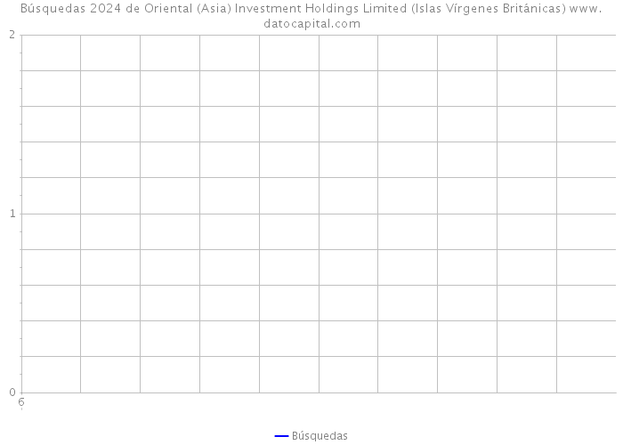 Búsquedas 2024 de Oriental (Asia) Investment Holdings Limited (Islas Vírgenes Británicas) 