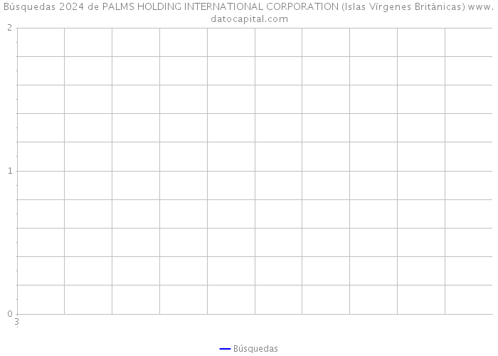 Búsquedas 2024 de PALMS HOLDING INTERNATIONAL CORPORATION (Islas Vírgenes Británicas) 
