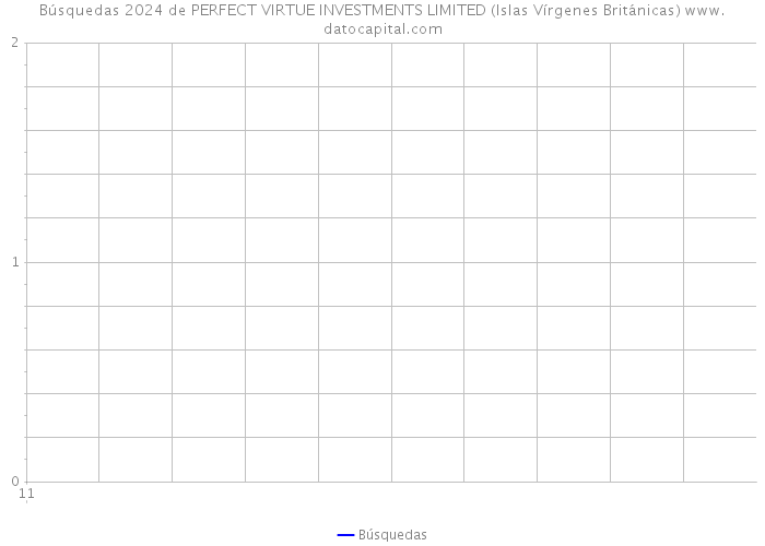 Búsquedas 2024 de PERFECT VIRTUE INVESTMENTS LIMITED (Islas Vírgenes Británicas) 