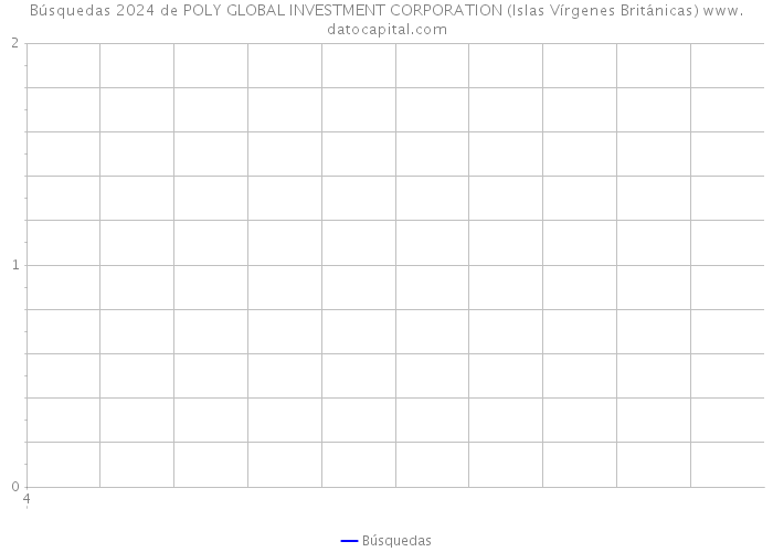 Búsquedas 2024 de POLY GLOBAL INVESTMENT CORPORATION (Islas Vírgenes Británicas) 