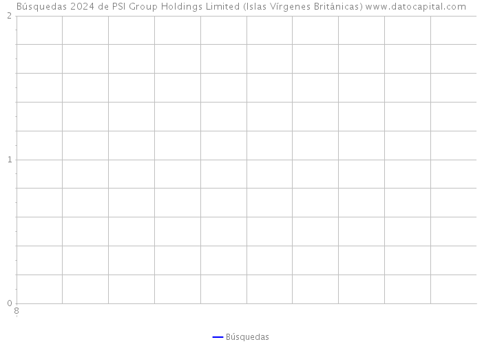 Búsquedas 2024 de PSI Group Holdings Limited (Islas Vírgenes Británicas) 