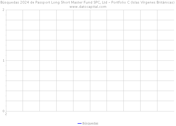 Búsquedas 2024 de Passport Long Short Master Fund SPC, Ltd - Portfolio C (Islas Vírgenes Británicas) 