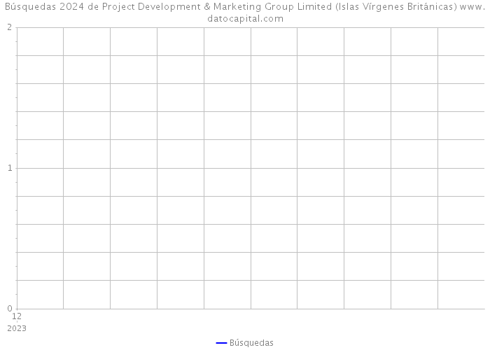 Búsquedas 2024 de Project Development & Marketing Group Limited (Islas Vírgenes Británicas) 