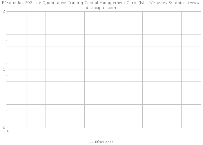 Búsquedas 2024 de Quantitative Trading Capital Management Corp. (Islas Vírgenes Británicas) 