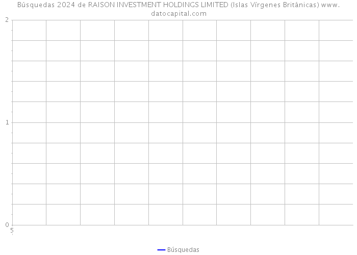 Búsquedas 2024 de RAISON INVESTMENT HOLDINGS LIMITED (Islas Vírgenes Británicas) 