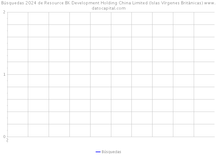 Búsquedas 2024 de Resource BK Development Holding China Limited (Islas Vírgenes Británicas) 