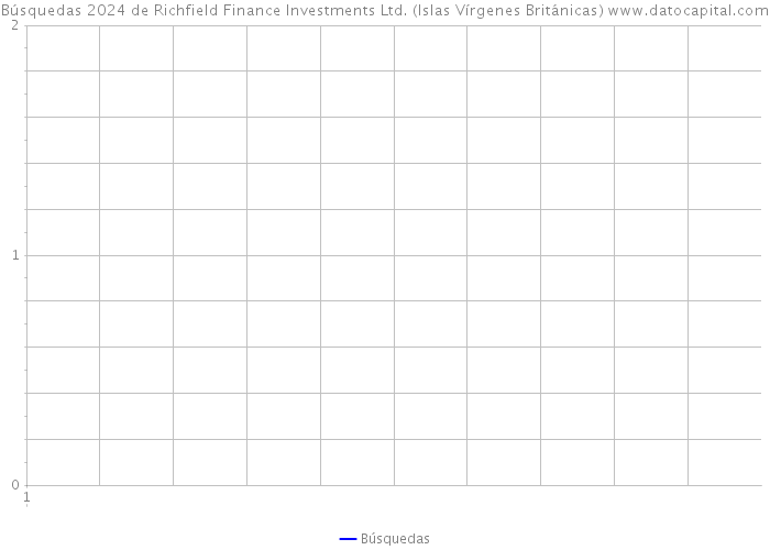 Búsquedas 2024 de Richfield Finance Investments Ltd. (Islas Vírgenes Británicas) 