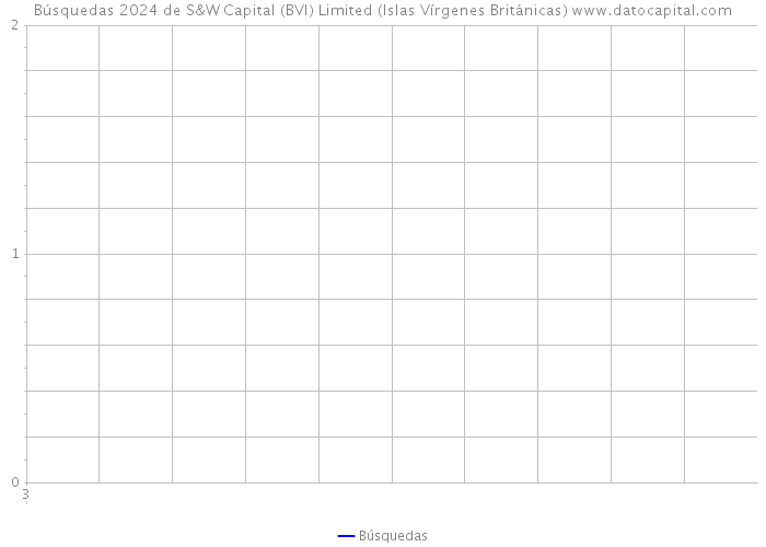 Búsquedas 2024 de S&W Capital (BVI) Limited (Islas Vírgenes Británicas) 