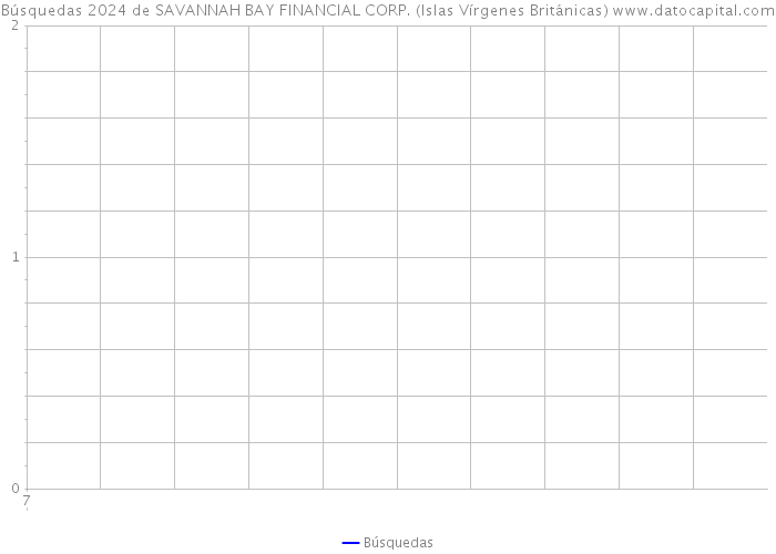 Búsquedas 2024 de SAVANNAH BAY FINANCIAL CORP. (Islas Vírgenes Británicas) 