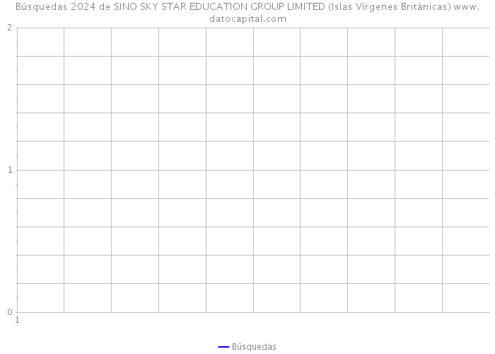 Búsquedas 2024 de SINO SKY STAR EDUCATION GROUP LIMITED (Islas Vírgenes Británicas) 