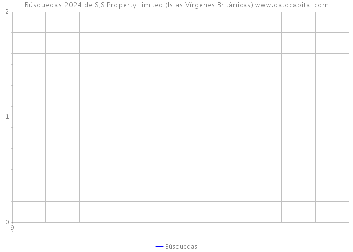 Búsquedas 2024 de SJS Property Limited (Islas Vírgenes Británicas) 
